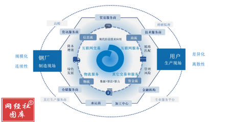 歐冶云商沖刺創(chuàng)業(yè)板 工業(yè)互聯(lián)網數(shù)據(jù)服務賦能，兩年半營收近2000億
